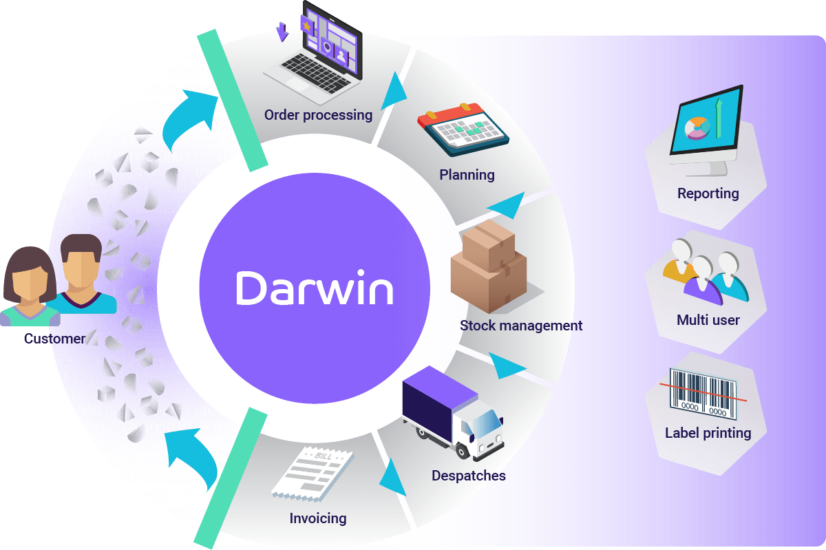 Data Interchange Order processing solution Darwin
